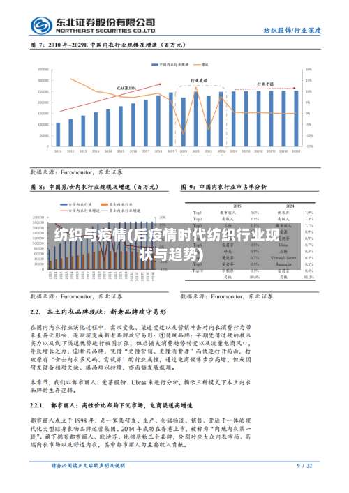 纺织与疫情(后疫情时代纺织行业现状与趋势)-第2张图片