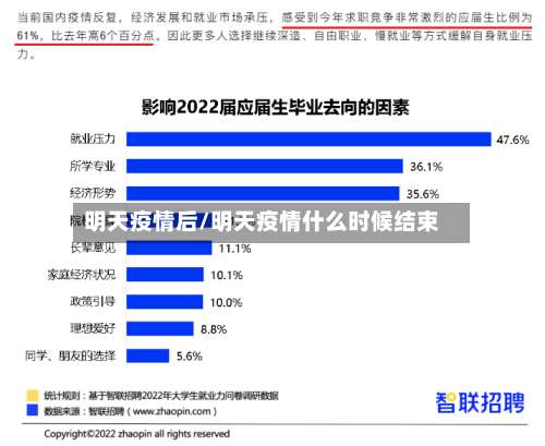 明天疫情后/明天疫情什么时候结束-第2张图片