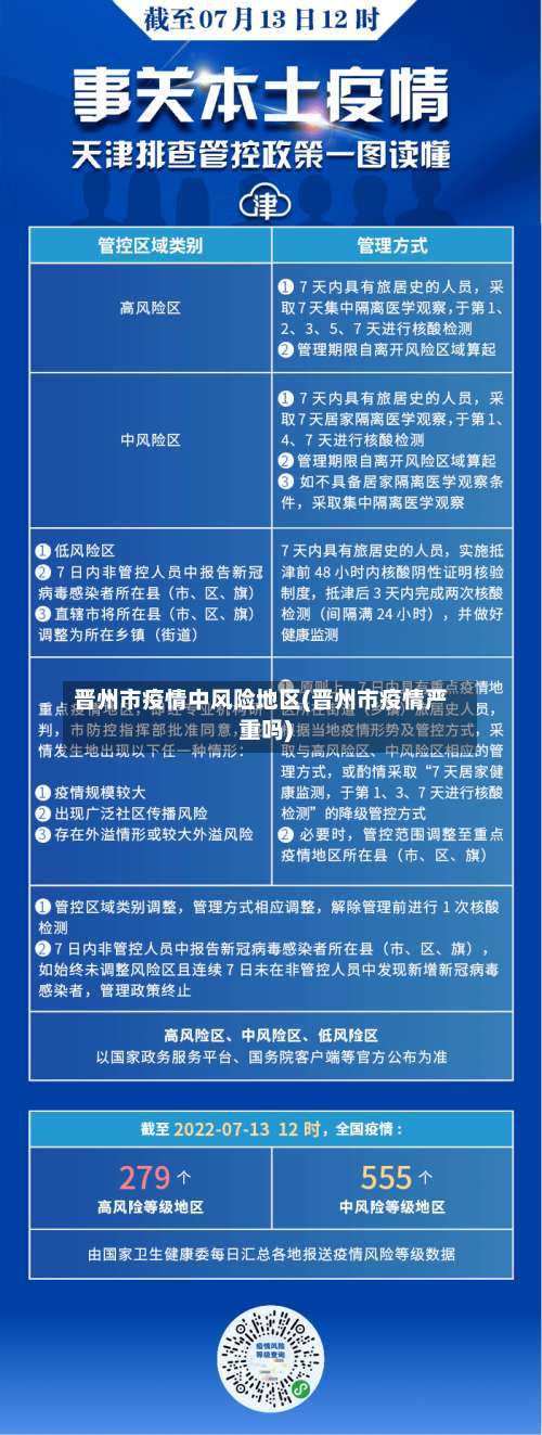 晋州市疫情中风险地区(晋州市疫情严重吗)-第2张图片