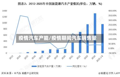 疫情汽车产能/疫情期间汽车销售量-第2张图片