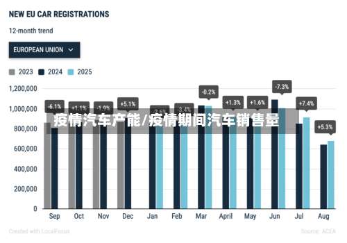 疫情汽车产能/疫情期间汽车销售量-第3张图片