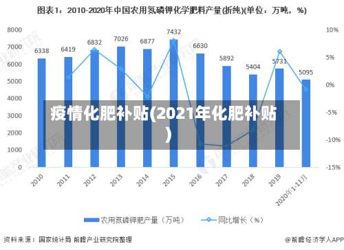 疫情化肥补贴(2021年化肥补贴)