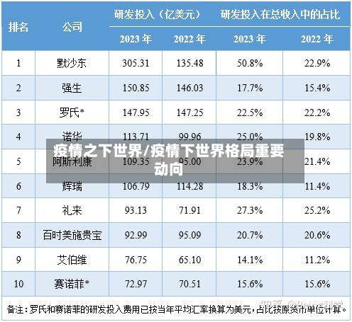 疫情之下世界/疫情下世界格局重要动向-第2张图片