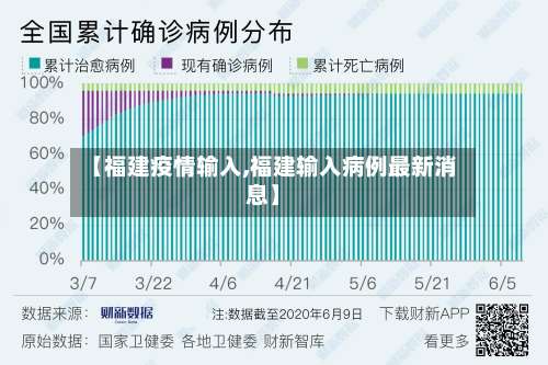 【福建疫情输入,福建输入病例最新消息】-第2张图片