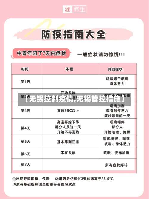 【无锡控制疫情,无锡管控措施】