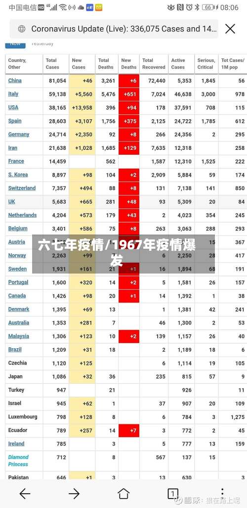 六七年疫情/1967年疫情爆发
