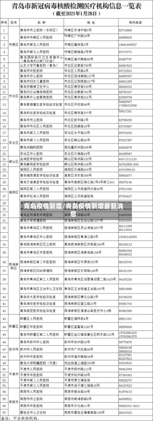 青岛疫情新增/青岛疫情新增最新消息-第2张图片