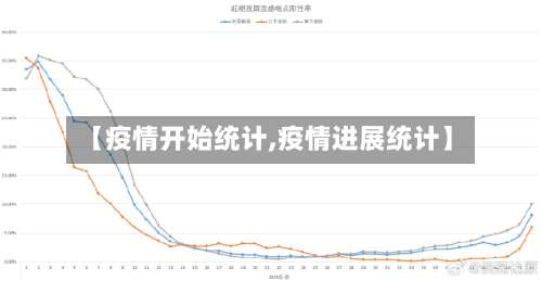 【疫情开始统计,疫情进展统计】