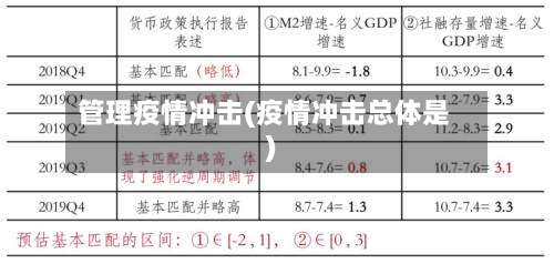 管理疫情冲击(疫情冲击总体是)-第2张图片