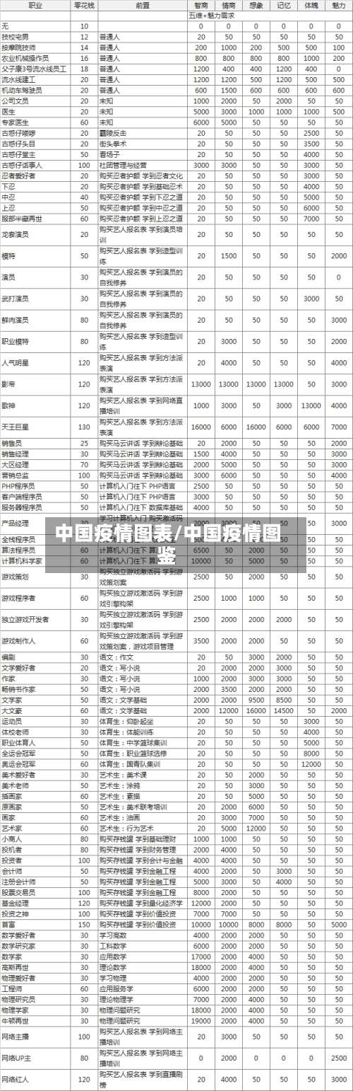 中国疫情图表/中国疫情图鉴-第2张图片