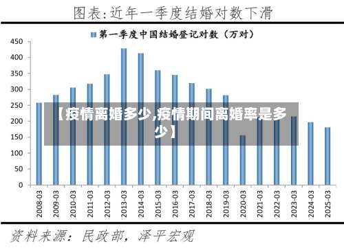 【疫情离婚多少,疫情期间离婚率是多少】-第2张图片