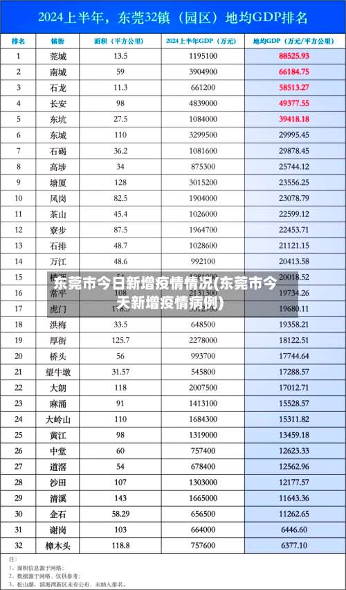东莞市今日新增疫情情况(东莞市今天新增疫情病例)