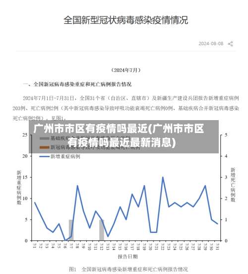 广州市市区有疫情吗最近(广州市市区有疫情吗最近最新消息)-第3张图片