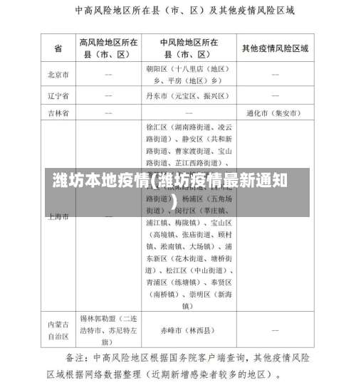 潍坊本地疫情(潍坊疫情最新通知)-第2张图片