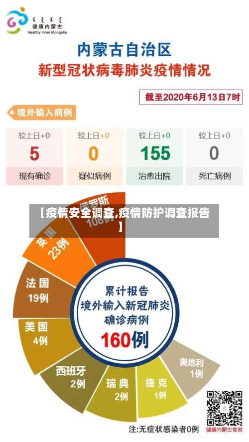 【疫情安全调查,疫情防护调查报告】