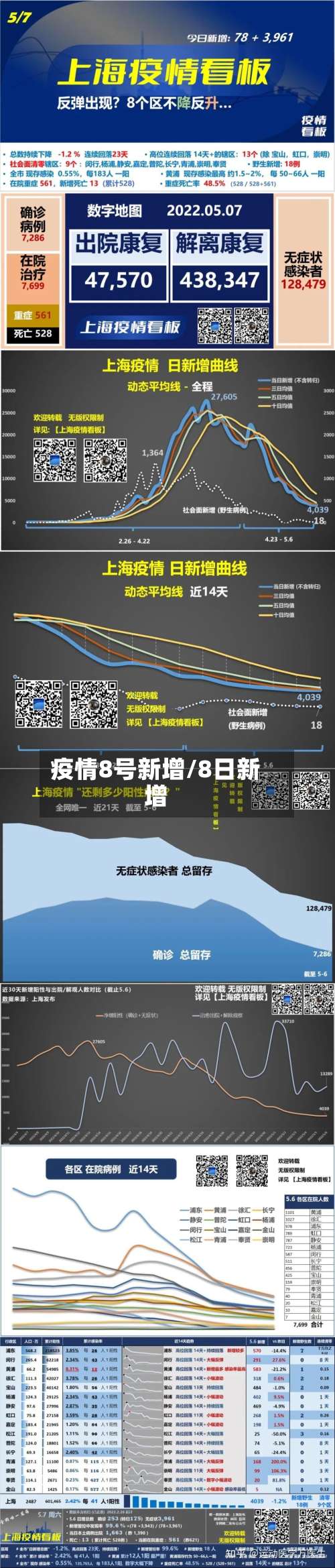 疫情8号新增/8日新增-第2张图片