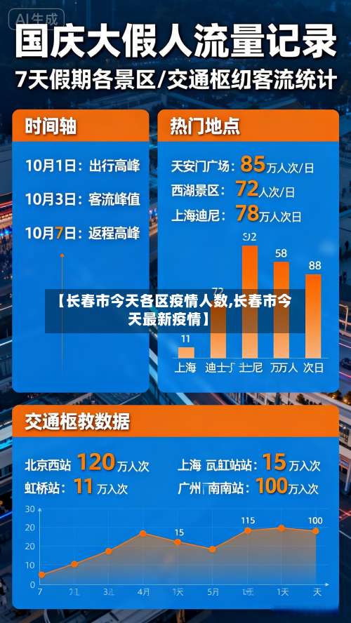 【长春市今天各区疫情人数,长春市今天最新疫情】-第2张图片