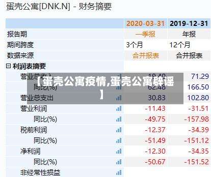 【蛋壳公寓疫情,蛋壳公寓辟谣】-第2张图片