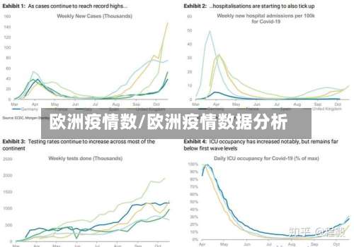 欧洲疫情数/欧洲疫情数据分析