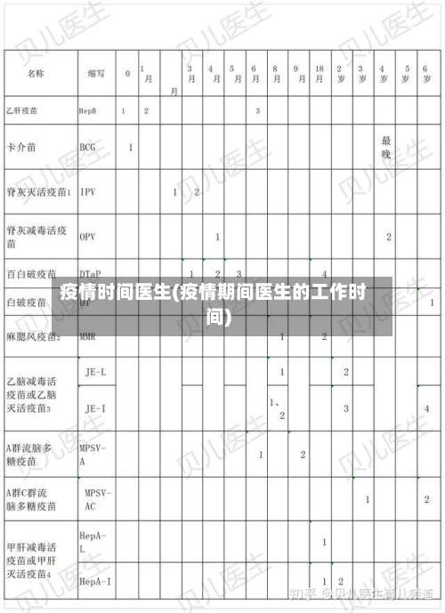 疫情时间医生(疫情期间医生的工作时间)
