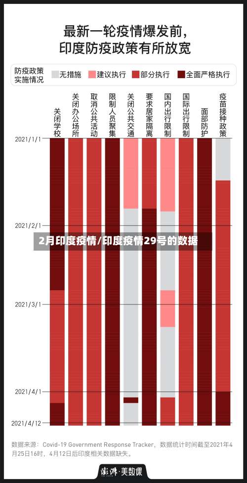 2月印度疫情/印度疫情29号的数据