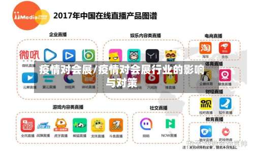 疫情对会展/疫情对会展行业的影响与对策-第2张图片