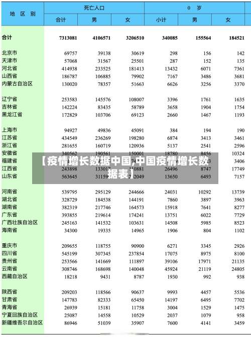 【疫情增长数据中国,中国疫情增长数据表】-第2张图片