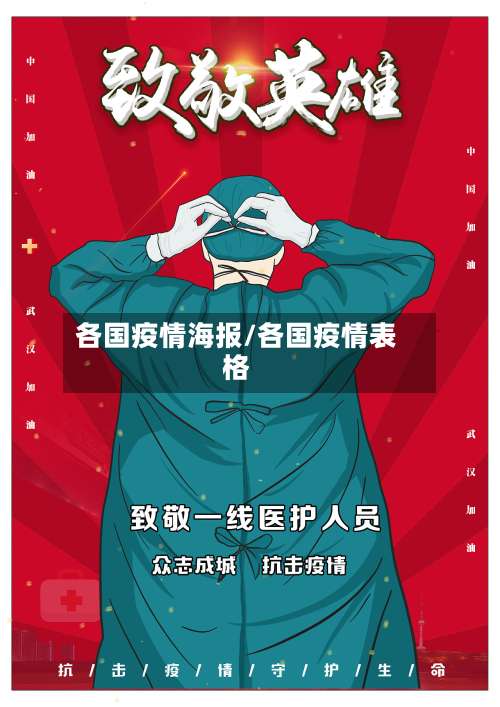 各国疫情海报/各国疫情表格-第2张图片