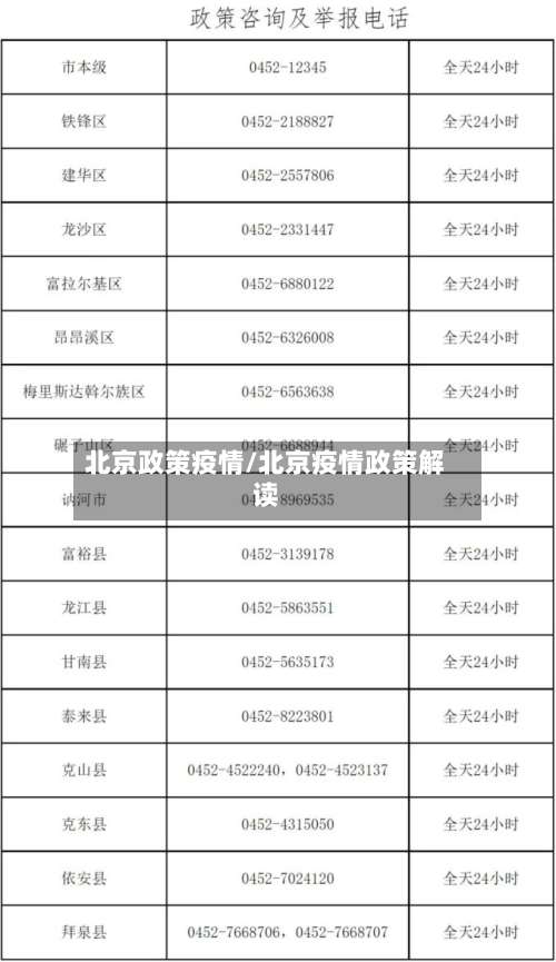北京政策疫情/北京疫情政策解读