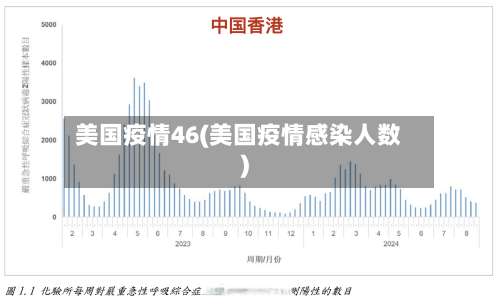 美国疫情46(美国疫情感染人数)-第3张图片