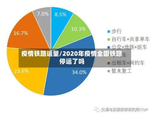 疫情铁路运量/2020年疫情全国铁路停运了吗