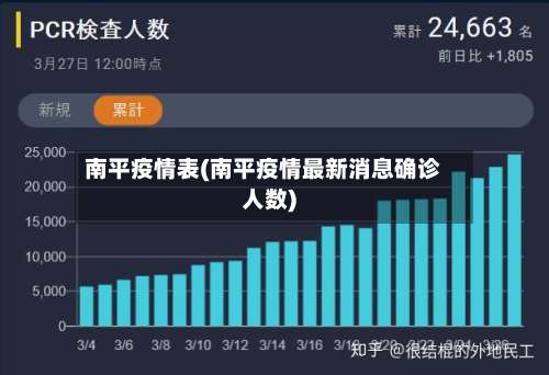 南平疫情表(南平疫情最新消息确诊人数)-第2张图片