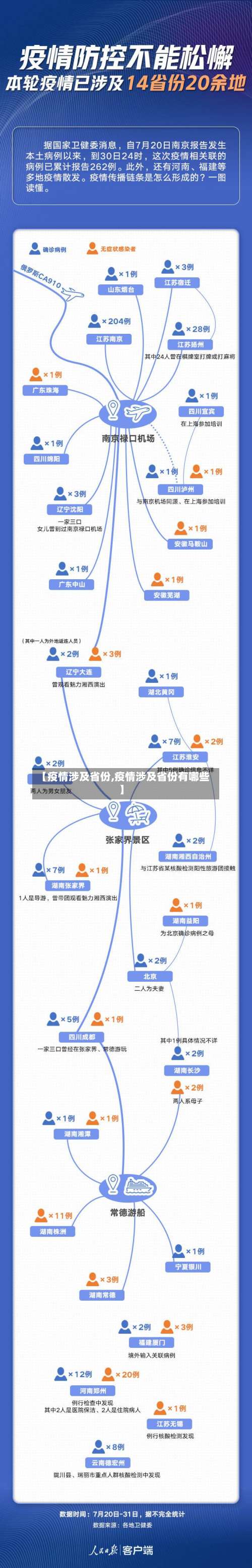 【疫情涉及省份,疫情涉及省份有哪些】