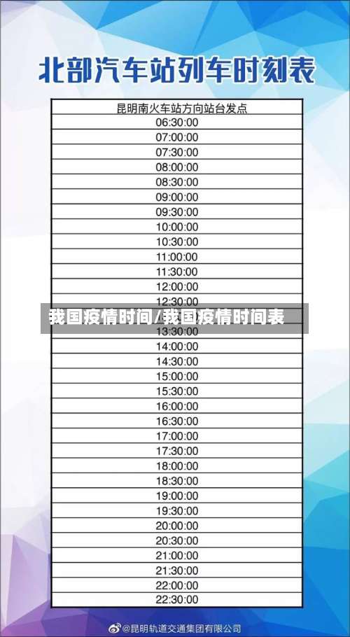 我国疫情时间/我国疫情时间表