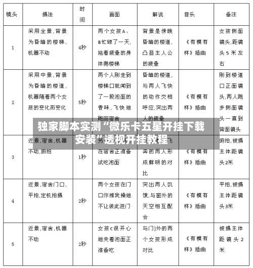 独家脚本实测“微乐卡五星开挂下载安装”透视开挂教程-第2张图片