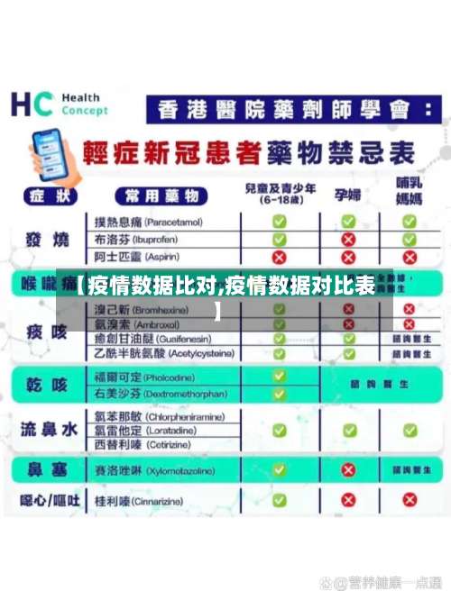 【疫情数据比对,疫情数据对比表】-第2张图片