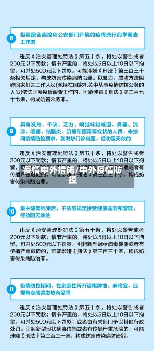 疫情中外措施/中外疫情防控-第2张图片