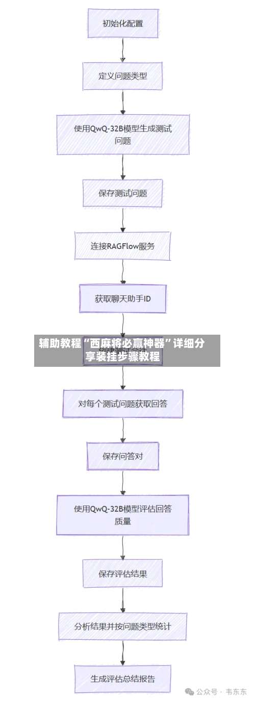 辅助教程“西麻将必赢神器	”详细分享装挂步骤教程-第2张图片