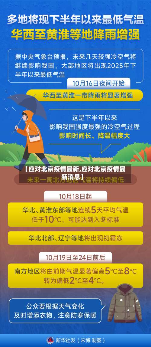 【应对北京疫情最新,应对北京疫情最新消息】