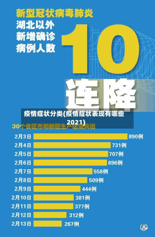 疫情症状分类(疫情症状表现有哪些2021)-第3张图片