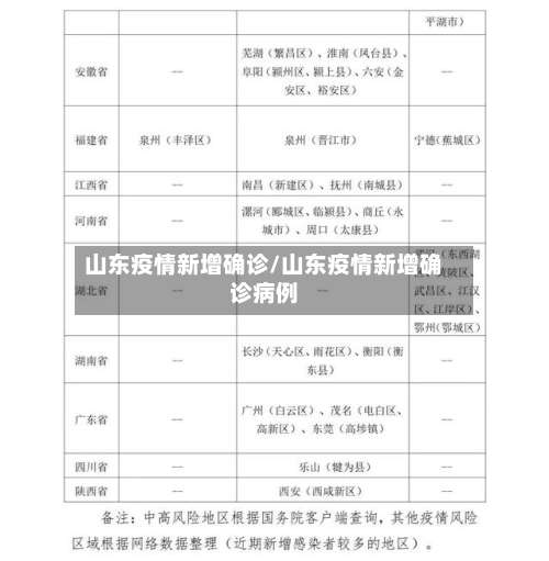 山东疫情新增确诊/山东疫情新增确诊病例-第2张图片