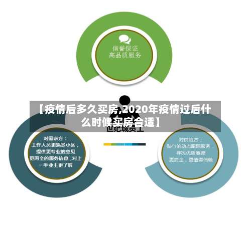【疫情后多久买房,2020年疫情过后什么时候买房合适】
