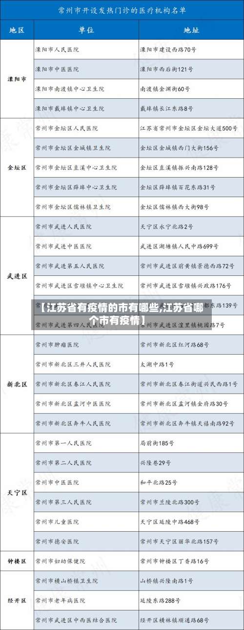 【江苏省有疫情的市有哪些,江苏省哪个市有疫情】