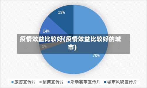 疫情效益比较好(疫情效益比较好的城市)-第2张图片