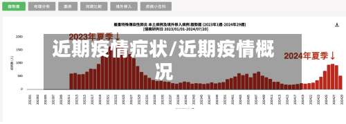 近期疫情症状/近期疫情概况