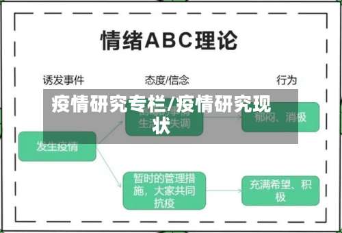 疫情研究专栏/疫情研究现状-第2张图片