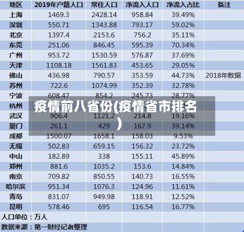 疫情前八省份(疫情省市排名)
