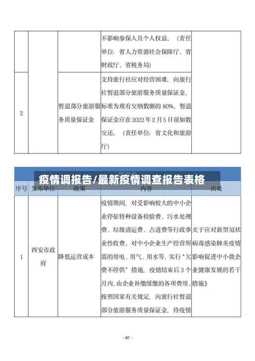 疫情调报告/最新疫情调查报告表格-第3张图片