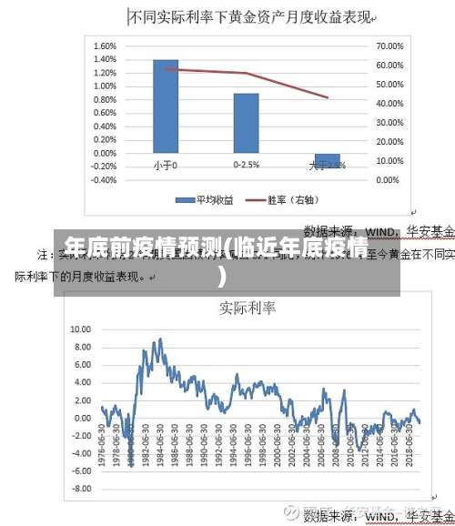年底前疫情预测(临近年底疫情)-第2张图片