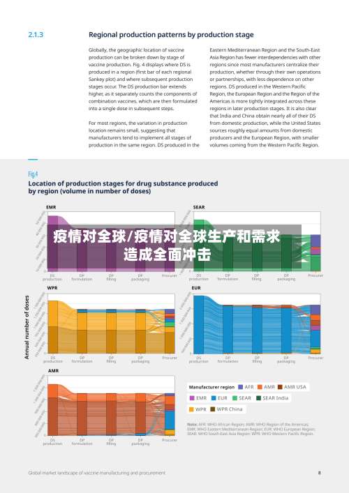 疫情对全球/疫情对全球生产和需求造成全面冲击-第2张图片